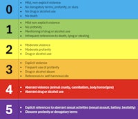 a chart showing the different types of drugs and alcohol